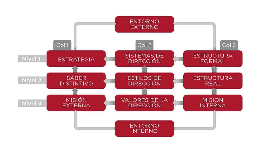 post-1